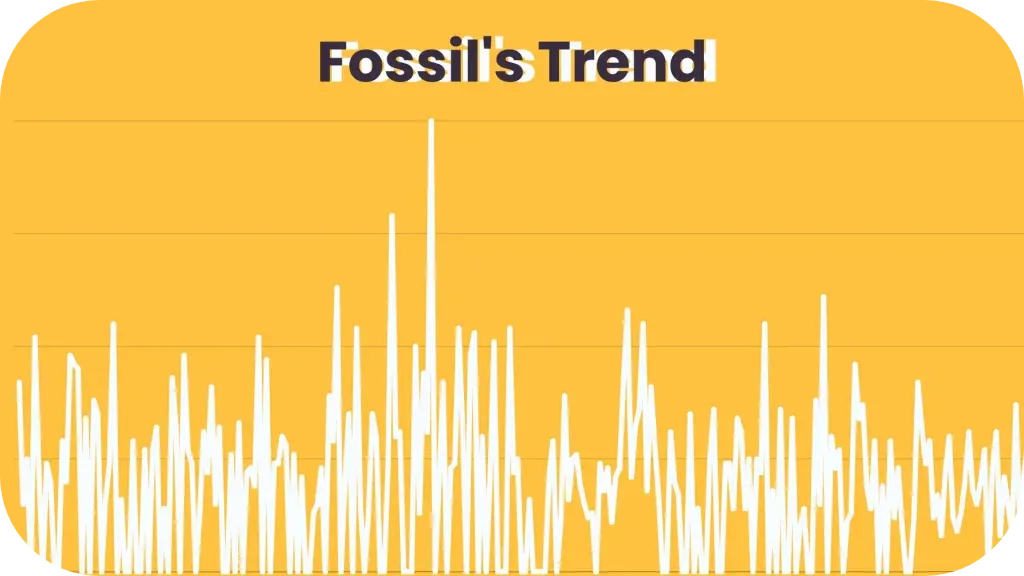 Fossil Trend Over The Years