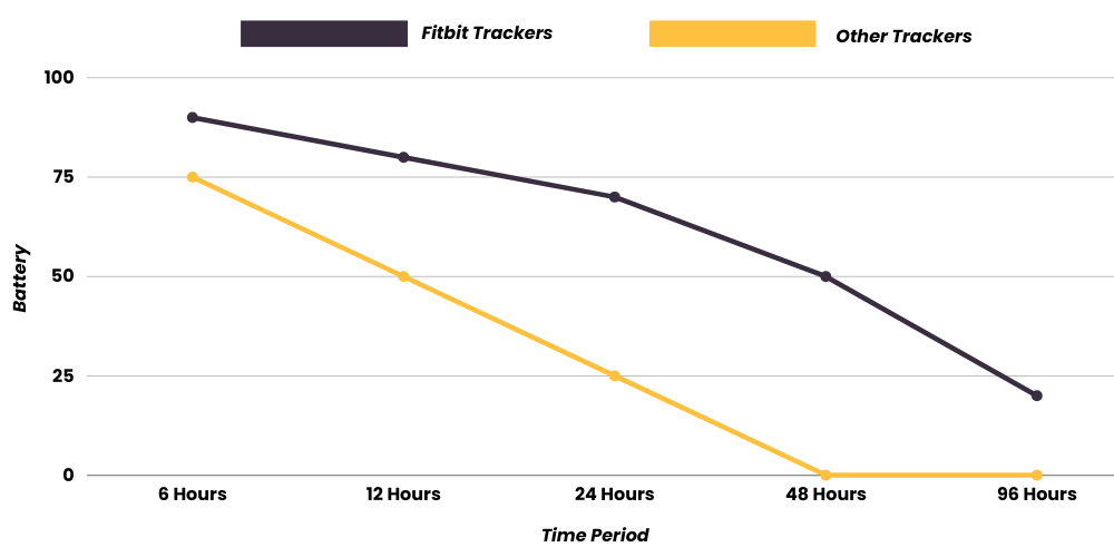 Why Fitbit Exceeds The Others